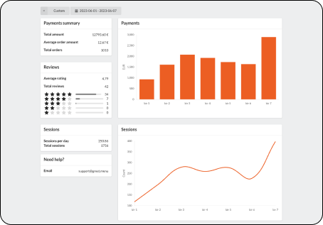 restaurant dashboard